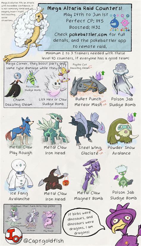 mega altaria counters.